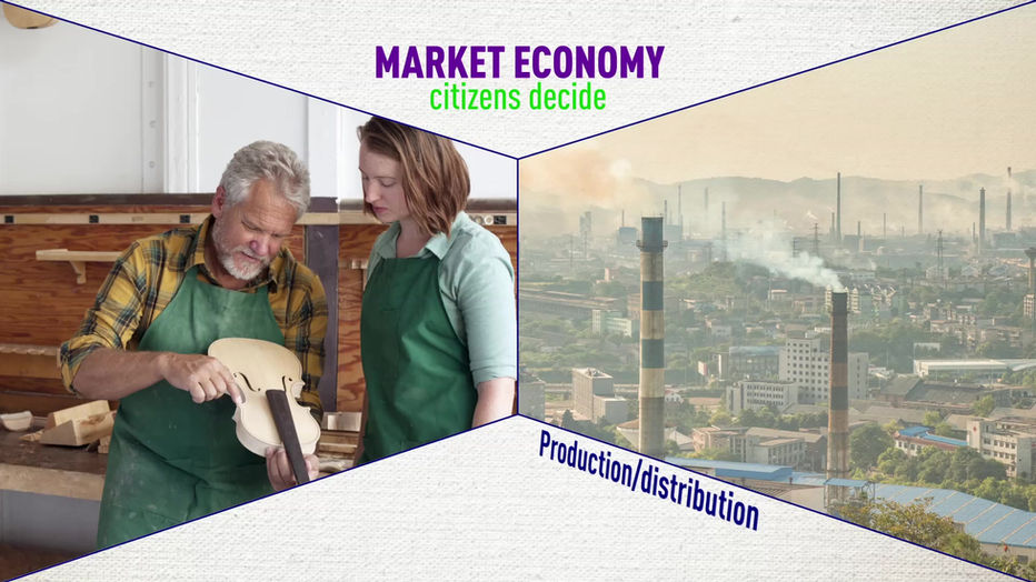 Market Economy Explainer
